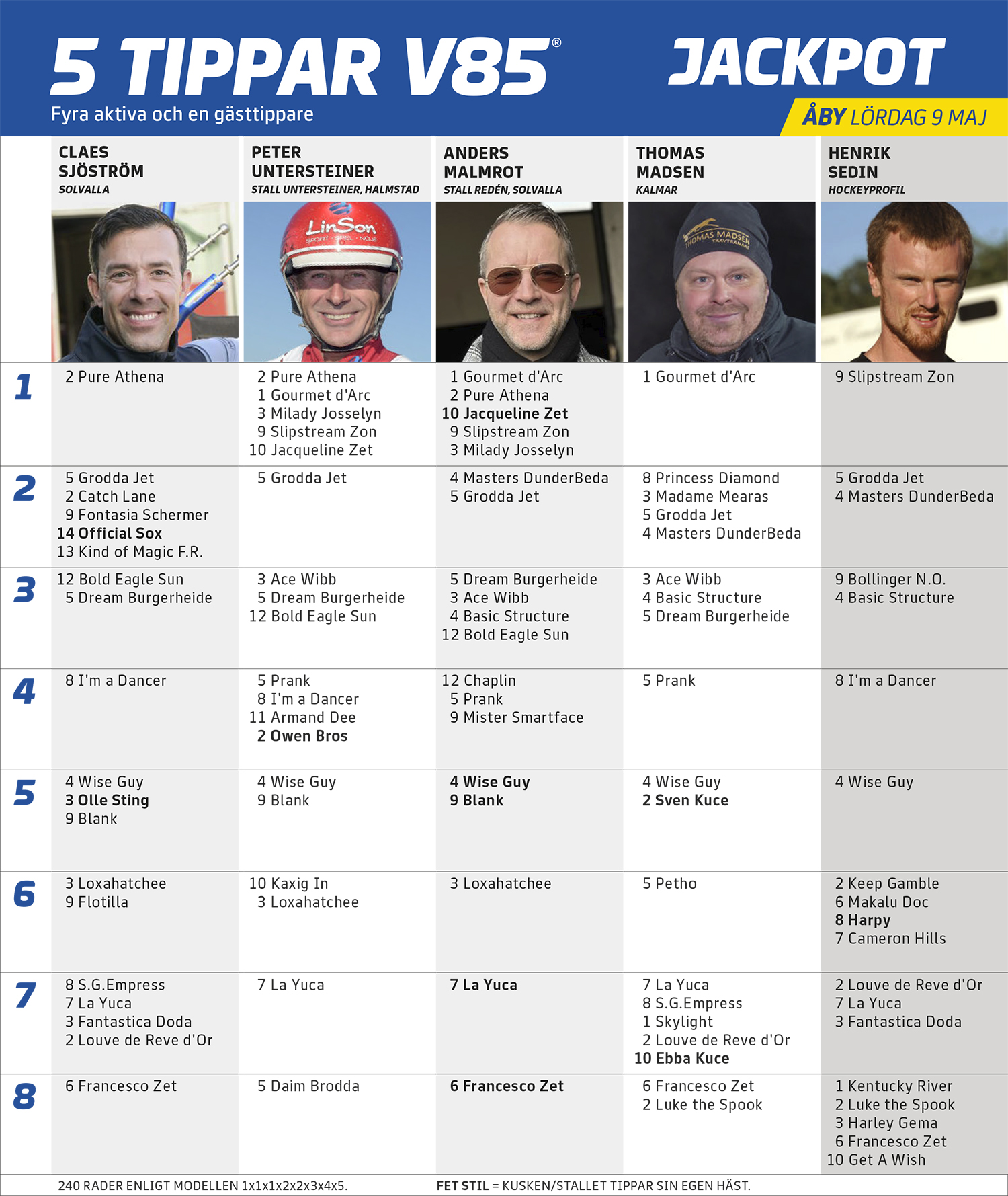 Fem Tippar V85 Åby lördag 9 maj